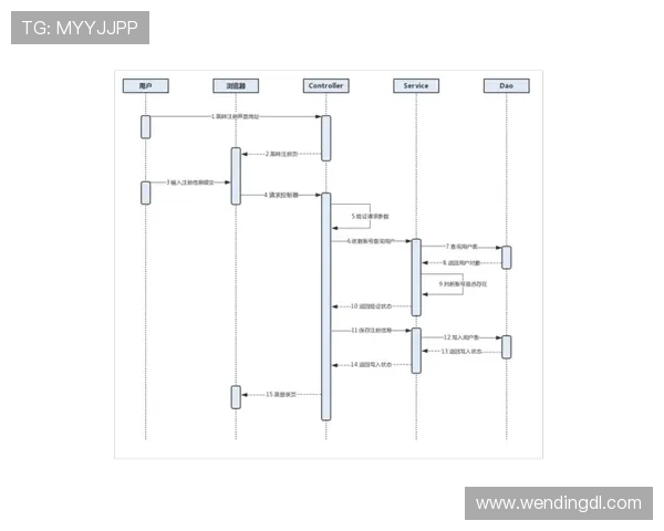 问鼎官网注册登录指南帮助用户快速完成账号注册与登录流程解析
